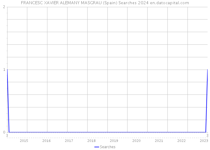 FRANCESC XAVIER ALEMANY MASGRAU (Spain) Searches 2024 