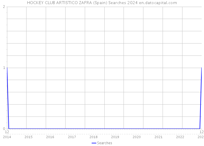 HOCKEY CLUB ARTISTICO ZAFRA (Spain) Searches 2024 