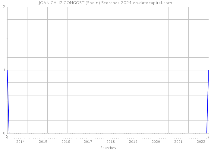 JOAN CALIZ CONGOST (Spain) Searches 2024 