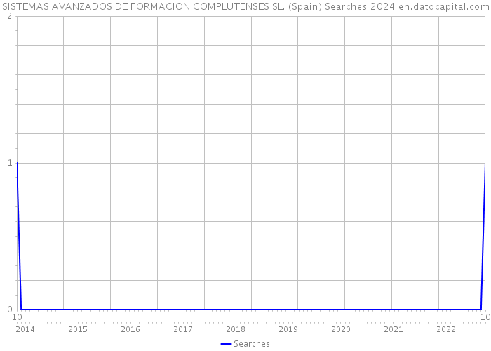 SISTEMAS AVANZADOS DE FORMACION COMPLUTENSES SL. (Spain) Searches 2024 