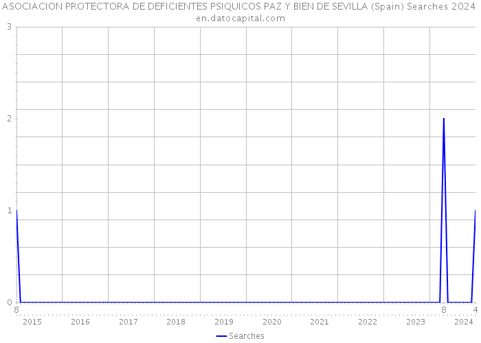 ASOCIACION PROTECTORA DE DEFICIENTES PSIQUICOS PAZ Y BIEN DE SEVILLA (Spain) Searches 2024 