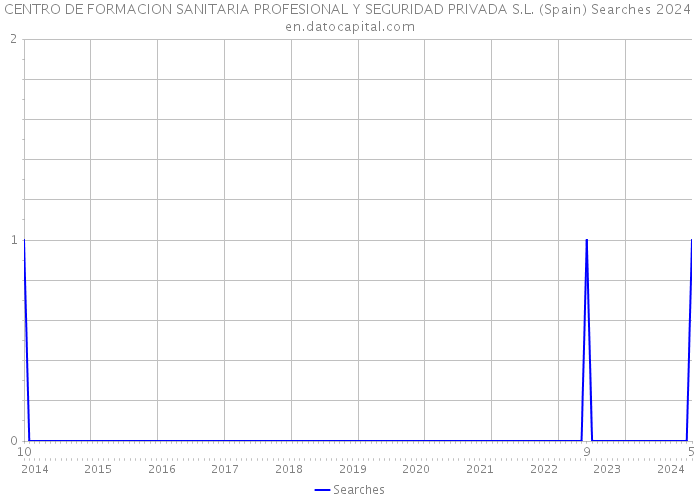 CENTRO DE FORMACION SANITARIA PROFESIONAL Y SEGURIDAD PRIVADA S.L. (Spain) Searches 2024 