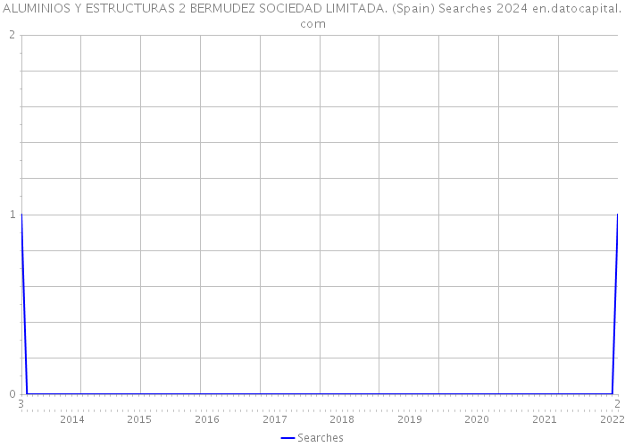 ALUMINIOS Y ESTRUCTURAS 2 BERMUDEZ SOCIEDAD LIMITADA. (Spain) Searches 2024 