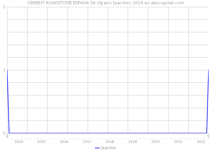 CEMENT ROADSTONE ESPANA SA (Spain) Searches 2024 