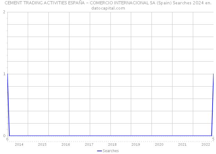 CEMENT TRADING ACTIVITIES ESPAÑA - COMERCIO INTERNACIONAL SA (Spain) Searches 2024 