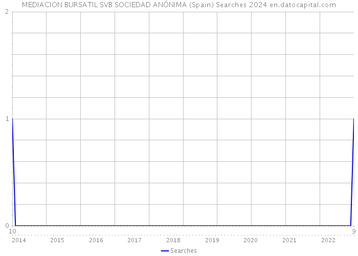 MEDIACION BURSATIL SVB SOCIEDAD ANÓNIMA (Spain) Searches 2024 