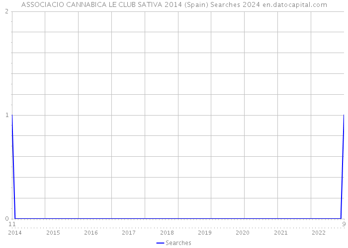 ASSOCIACIO CANNABICA LE CLUB SATIVA 2014 (Spain) Searches 2024 