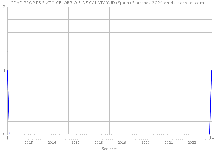 CDAD PROP PS SIXTO CELORRIO 3 DE CALATAYUD (Spain) Searches 2024 