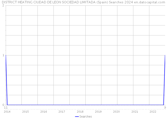 DISTRICT HEATING CIUDAD DE LEON SOCIEDAD LIMITADA (Spain) Searches 2024 