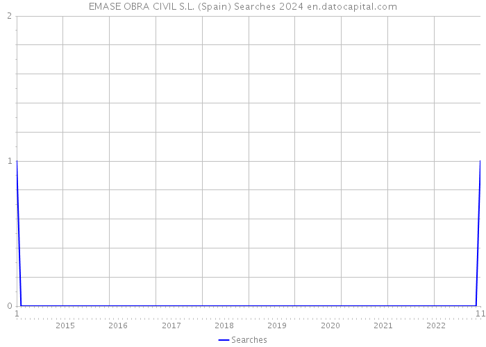 EMASE OBRA CIVIL S.L. (Spain) Searches 2024 