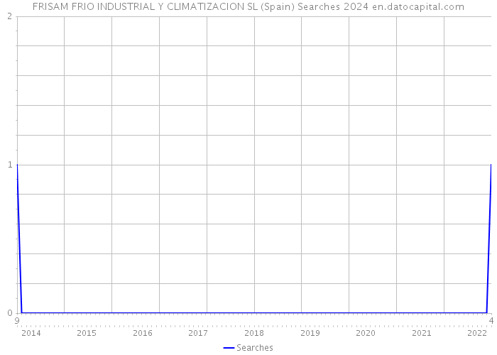 FRISAM FRIO INDUSTRIAL Y CLIMATIZACION SL (Spain) Searches 2024 