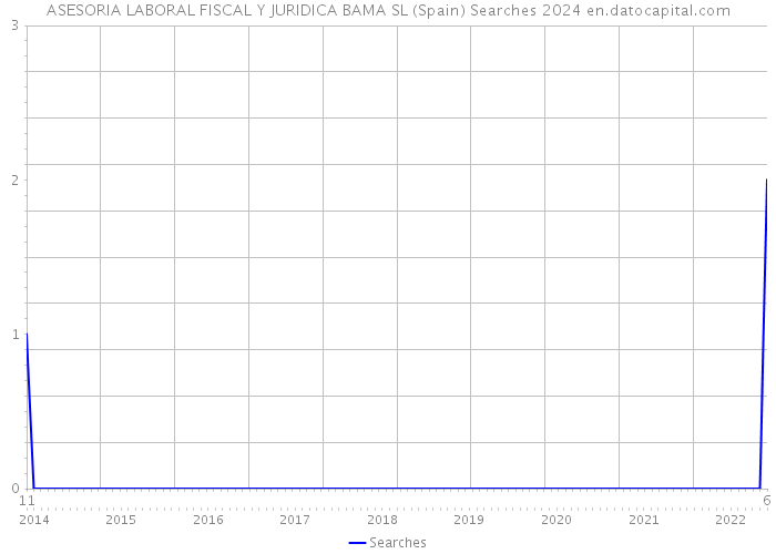 ASESORIA LABORAL FISCAL Y JURIDICA BAMA SL (Spain) Searches 2024 