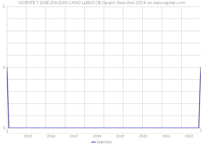 VICENTE Y JOSE JOAQUIN CANO LLEDO CB (Spain) Searches 2024 