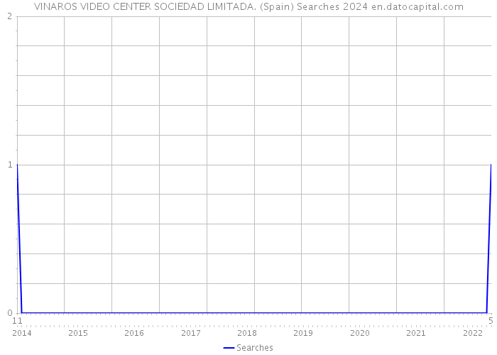 VINAROS VIDEO CENTER SOCIEDAD LIMITADA. (Spain) Searches 2024 