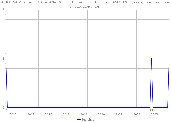 ACION SA Vicepresid: CATALANA OCCIDENTE SA DE SEGUROS Y REASEGUROS (Spain) Searches 2024 
