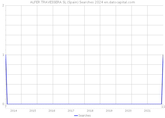 ALFER TRAVESSERA SL (Spain) Searches 2024 