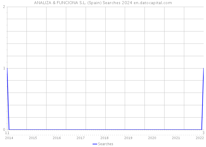 ANALIZA & FUNCIONA S.L. (Spain) Searches 2024 