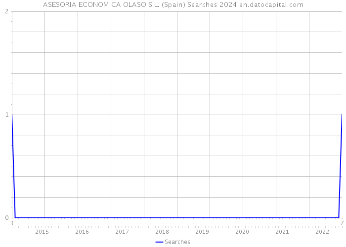 ASESORIA ECONOMICA OLASO S.L. (Spain) Searches 2024 