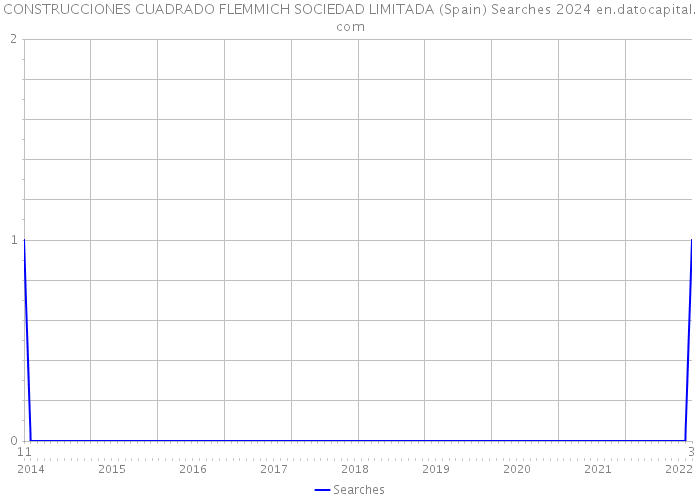 CONSTRUCCIONES CUADRADO FLEMMICH SOCIEDAD LIMITADA (Spain) Searches 2024 