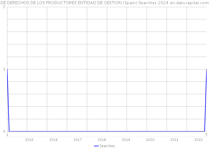 DE DERECHOS DE LOS PRODUCTORES ENTIDAD DE GESTION (Spain) Searches 2024 