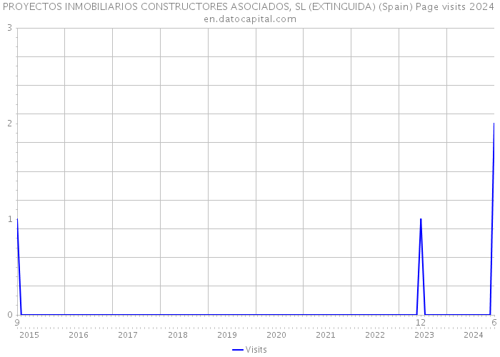 PROYECTOS INMOBILIARIOS CONSTRUCTORES ASOCIADOS, SL (EXTINGUIDA) (Spain) Page visits 2024 