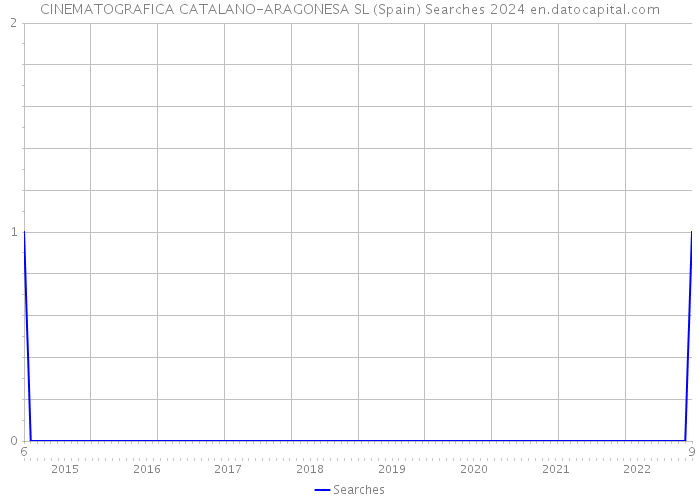 CINEMATOGRAFICA CATALANO-ARAGONESA SL (Spain) Searches 2024 