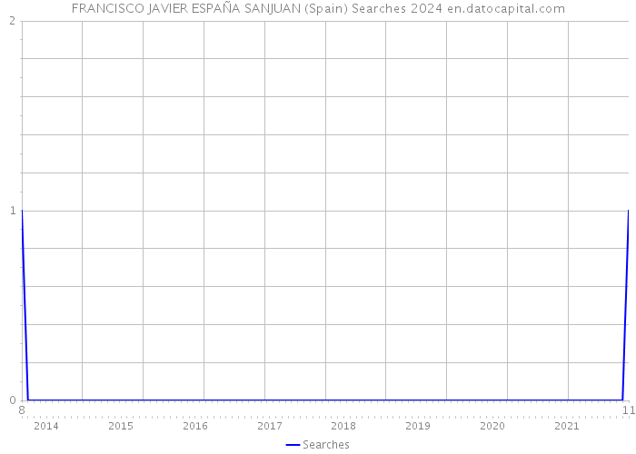 FRANCISCO JAVIER ESPAÑA SANJUAN (Spain) Searches 2024 