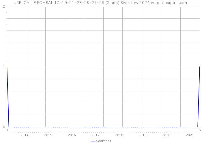 URB. CALLE POMBAL 17-19-21-23-25-27-29 (Spain) Searches 2024 