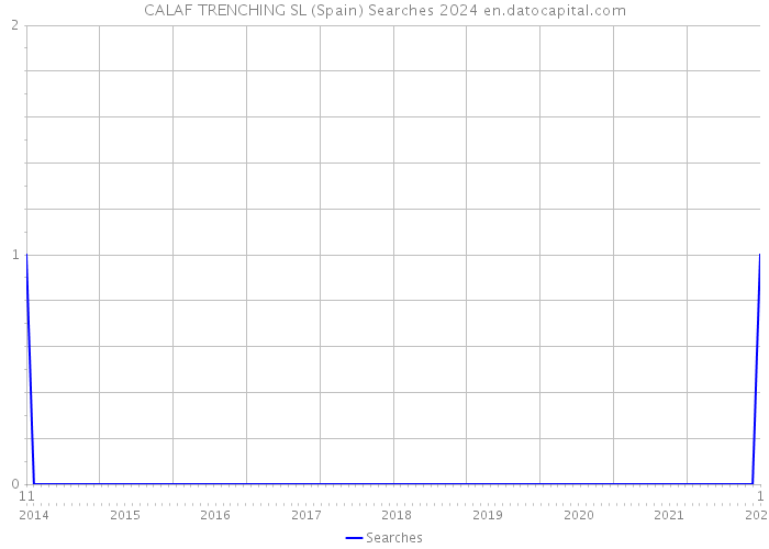 CALAF TRENCHING SL (Spain) Searches 2024 