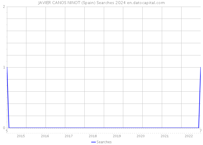 JAVIER CANOS NINOT (Spain) Searches 2024 