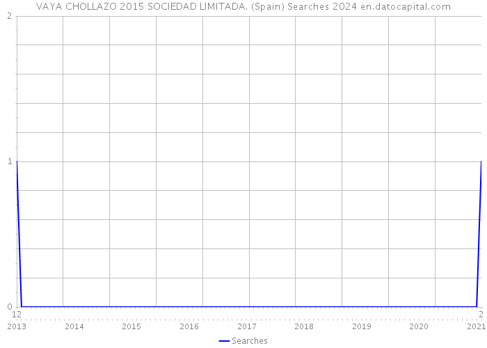 VAYA CHOLLAZO 2015 SOCIEDAD LIMITADA. (Spain) Searches 2024 