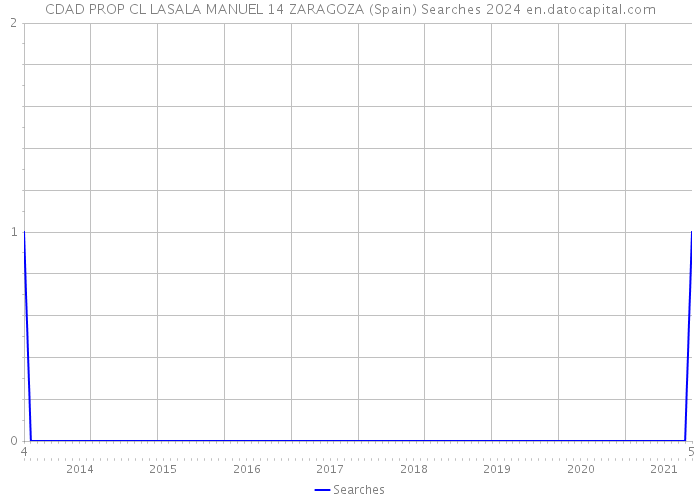 CDAD PROP CL LASALA MANUEL 14 ZARAGOZA (Spain) Searches 2024 