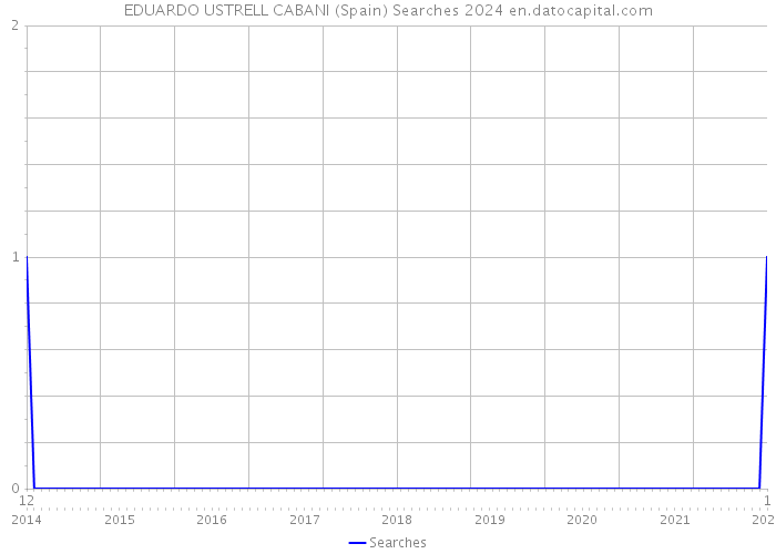 EDUARDO USTRELL CABANI (Spain) Searches 2024 