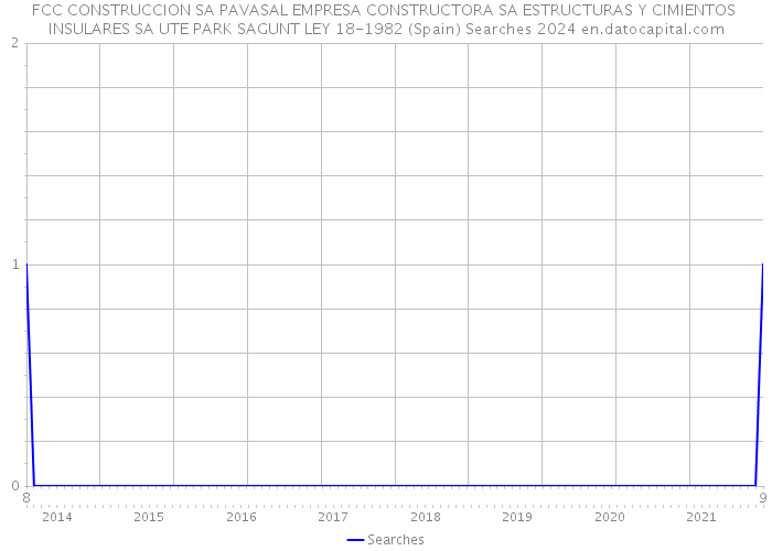 FCC CONSTRUCCION SA PAVASAL EMPRESA CONSTRUCTORA SA ESTRUCTURAS Y CIMIENTOS INSULARES SA UTE PARK SAGUNT LEY 18-1982 (Spain) Searches 2024 