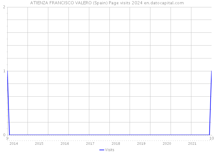 ATIENZA FRANCISCO VALERO (Spain) Page visits 2024 