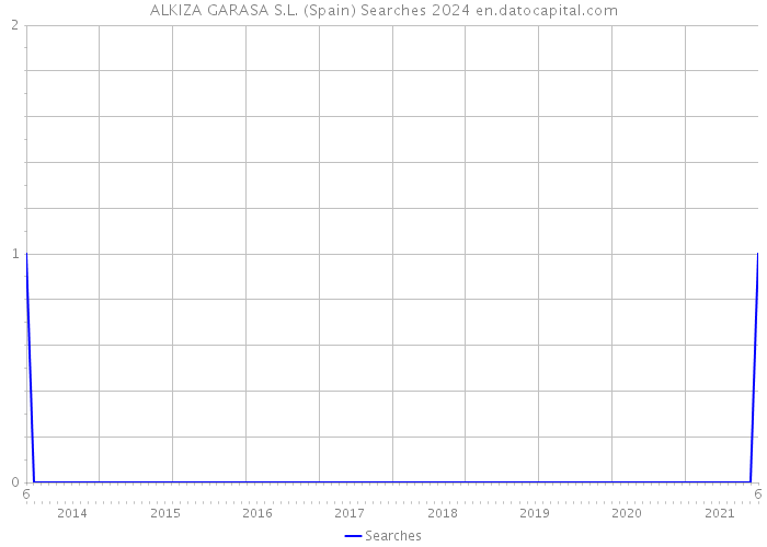 ALKIZA GARASA S.L. (Spain) Searches 2024 