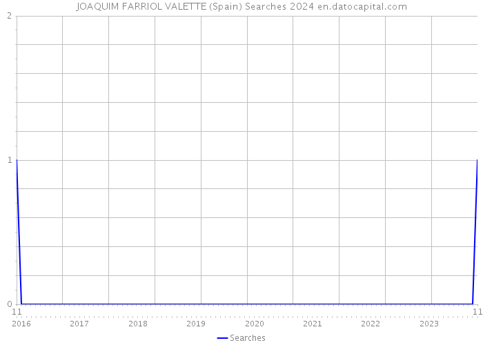 JOAQUIM FARRIOL VALETTE (Spain) Searches 2024 