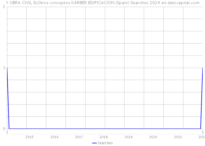 Y OBRA CIVIL SLOtros conceptos KARBER EDIFICACION (Spain) Searches 2024 