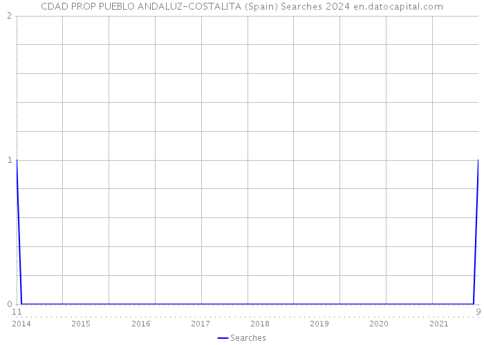 CDAD PROP PUEBLO ANDALUZ-COSTALITA (Spain) Searches 2024 