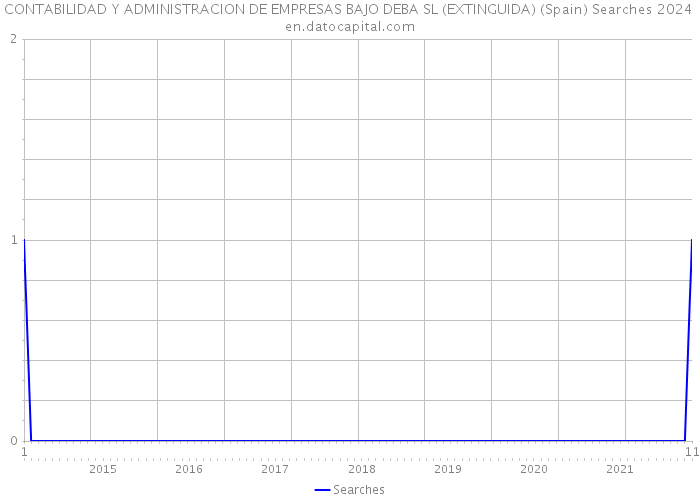 CONTABILIDAD Y ADMINISTRACION DE EMPRESAS BAJO DEBA SL (EXTINGUIDA) (Spain) Searches 2024 