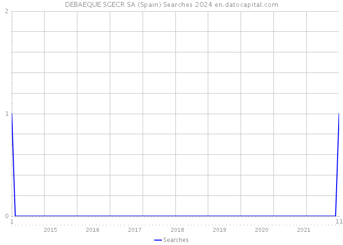 DEBAEQUE SGECR SA (Spain) Searches 2024 