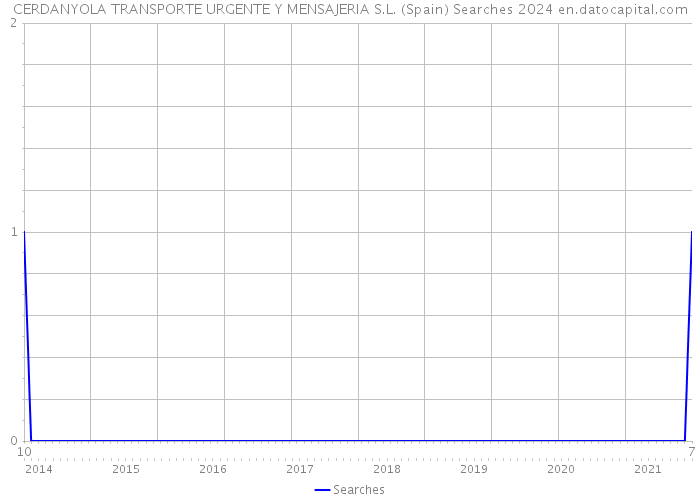CERDANYOLA TRANSPORTE URGENTE Y MENSAJERIA S.L. (Spain) Searches 2024 