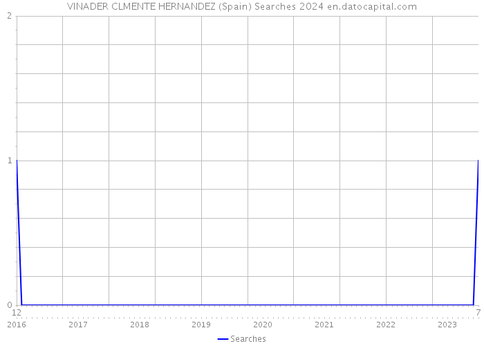 VINADER CLMENTE HERNANDEZ (Spain) Searches 2024 