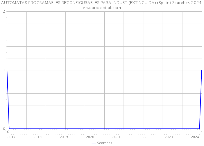 AUTOMATAS PROGRAMABLES RECONFIGURABLES PARA INDUST (EXTINGUIDA) (Spain) Searches 2024 