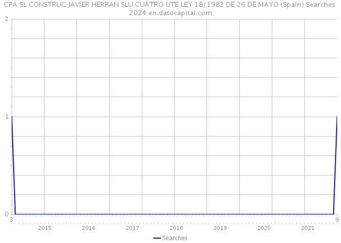 CPA SL CONSTRUC JAVIER HERRAN SLU CUATRO UTE LEY 18/1982 DE 26 DE MAYO (Spain) Searches 2024 