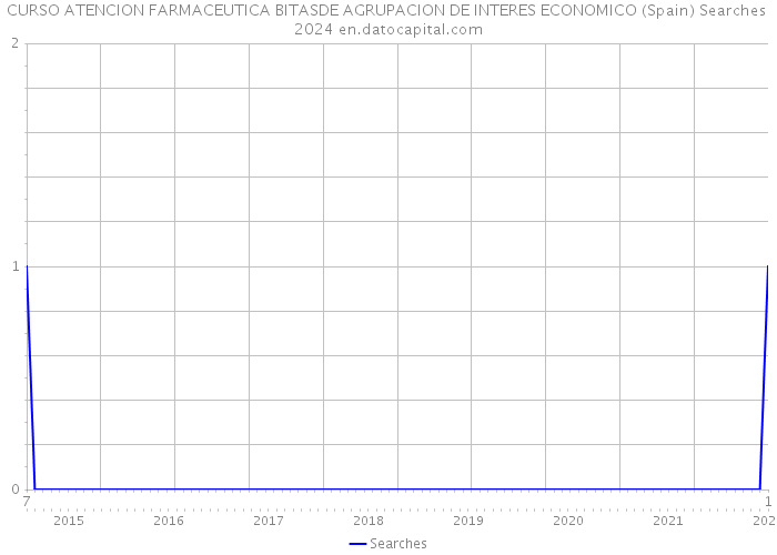 CURSO ATENCION FARMACEUTICA BITASDE AGRUPACION DE INTERES ECONOMICO (Spain) Searches 2024 