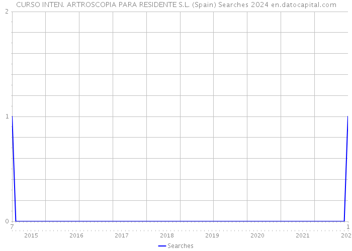 CURSO INTEN. ARTROSCOPIA PARA RESIDENTE S.L. (Spain) Searches 2024 
