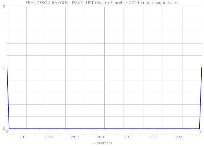 FRANCESC A BAYGUAL DAVO-UST (Spain) Searches 2024 