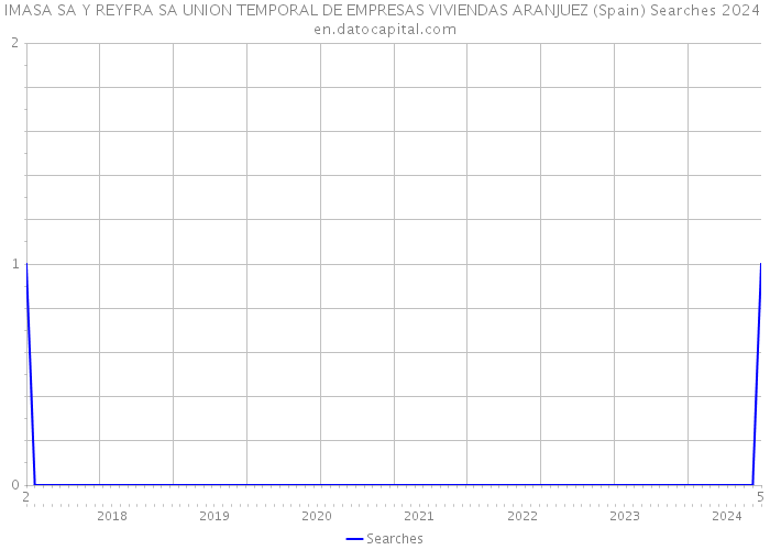 IMASA SA Y REYFRA SA UNION TEMPORAL DE EMPRESAS VIVIENDAS ARANJUEZ (Spain) Searches 2024 