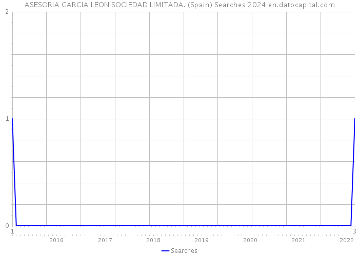 ASESORIA GARCIA LEON SOCIEDAD LIMITADA. (Spain) Searches 2024 